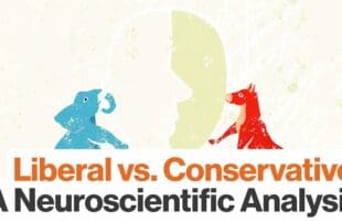 Liberal vs. Conservative: A Neuroscientific Analysis
